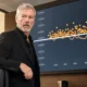 Michael Saylor Strategy Bitcoin Orange Dots chart buy or sell
