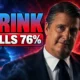 Brink of War Jeff Daniels film falls 76 percent