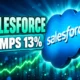 Salesforce shares jump 13 percent after hours