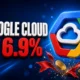 Alphabet Google Cloud 82% sales stock fell 6.9%