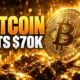 bitcoin reclaims 70000 after 8.7 billion wipeout