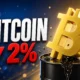 Bitcoin slips toward $77,000 after Larak Island strike